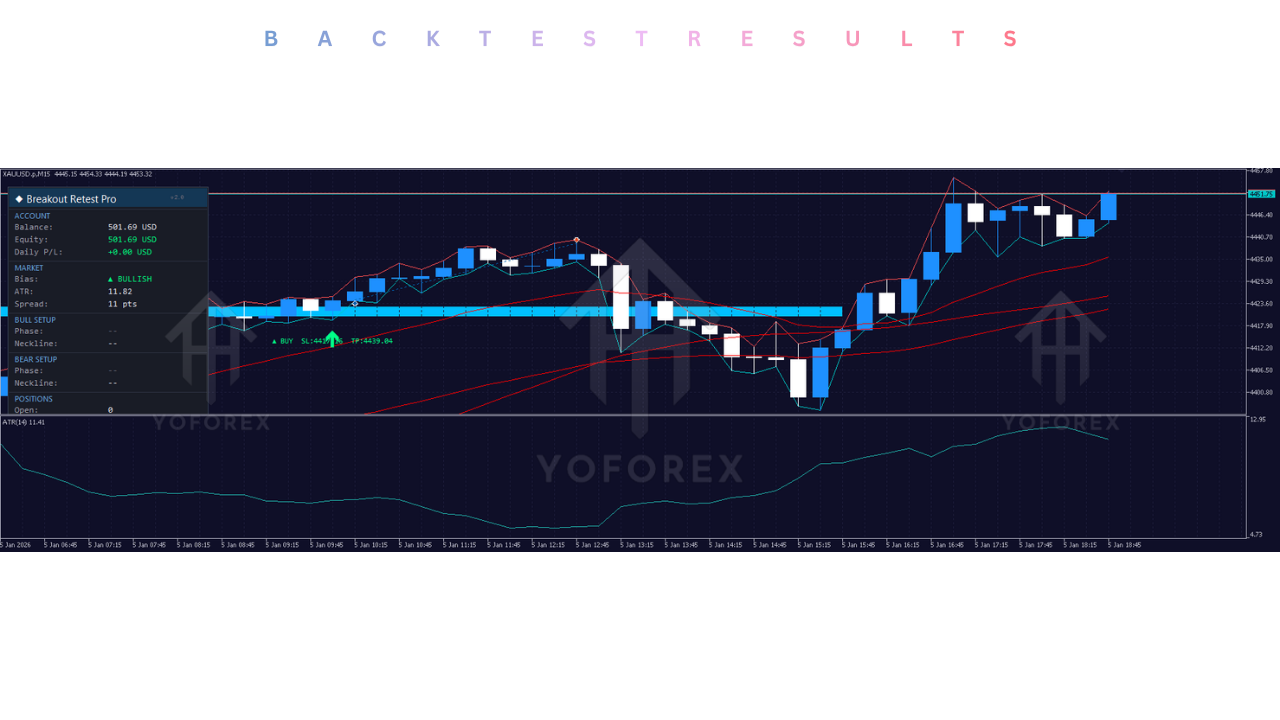 Breakout Pro Retest EA V2.0 MT5 Breakout Pro Retest EA V2.0 MT5
