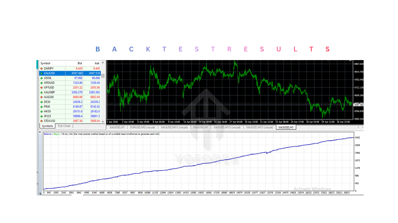 XAUUSD M5 SUPER SCALPER EA V1.0 MT4 XAUUSD M5 SUPER SCALPER EA V1.0 MT4