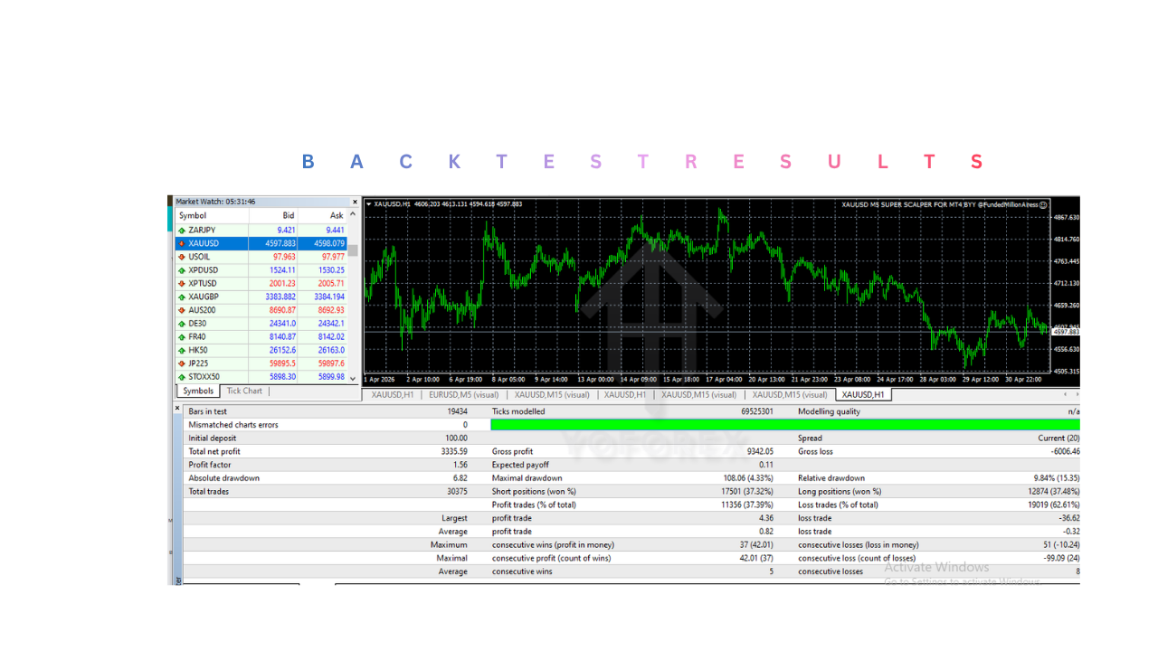 XAUUSD M5 SUPER SCALPER EA V1.0 MT4 XAUUSD M5 SUPER SCALPER EA V1.0 MT4
