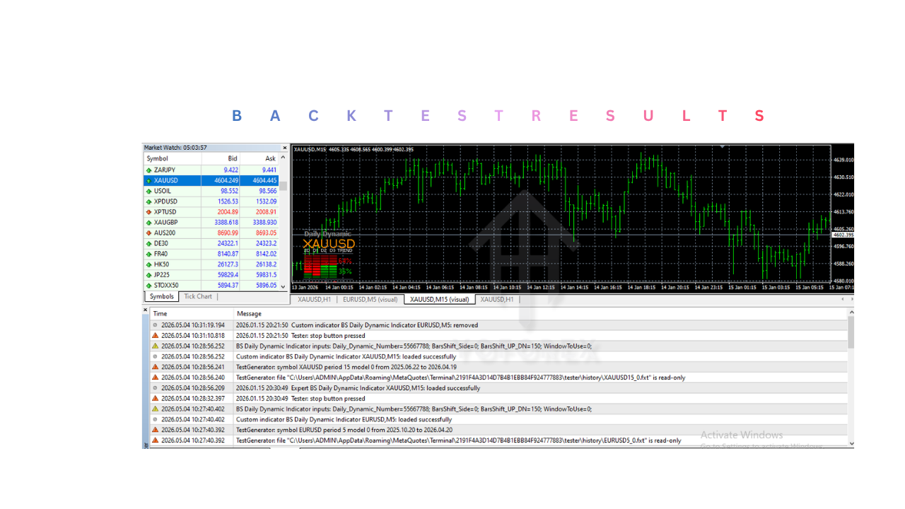 BS Daily Dynamic Indicator V1.0 MT4 BS Daily Dynamic Indicator V1.0 MT4