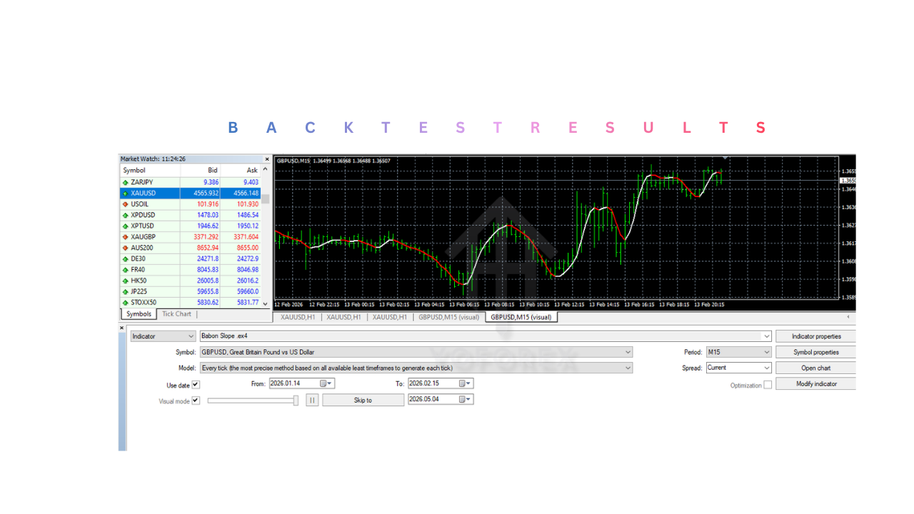 Babon Slope Indicator V1.0 MT4 Babon Slope Indicator V1.0 MT4