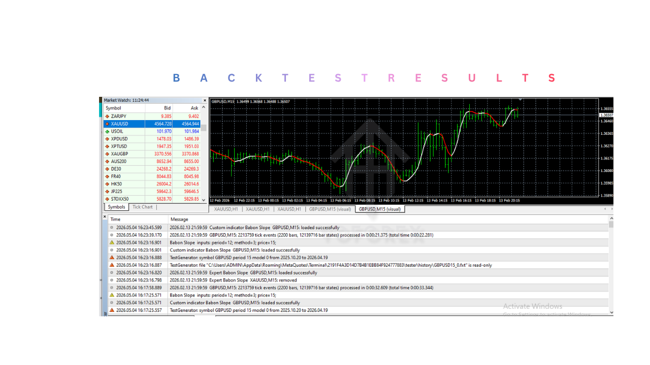 Babon Slope Indicator V1.0 MT4 Babon Slope Indicator V1.0 MT4