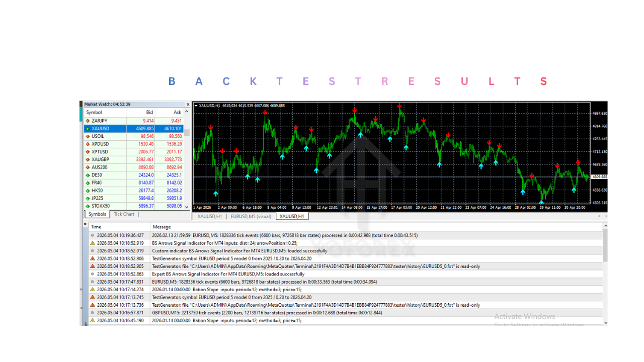 BS Arrows Signal Indicator V1.0 MT4 BS Arrows Signal Indicator V1.0 MT4