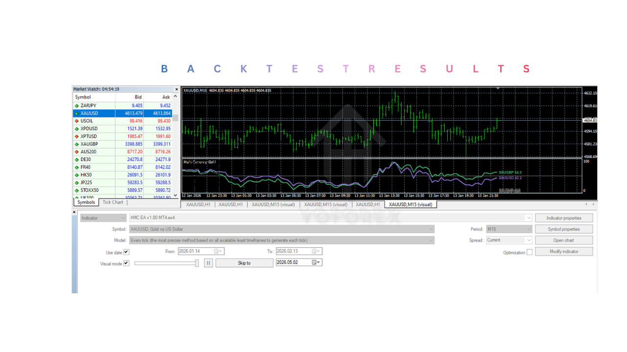 XMC Indicator V1.0 MT4 XMC Indicator V1.0 MT4