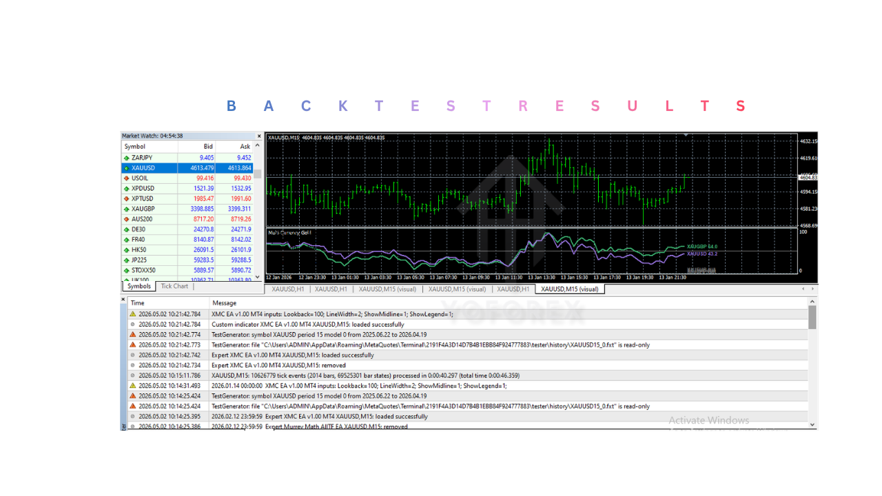 XMC Indicator V1.0 MT4 XMC Indicator V1.0 MT4