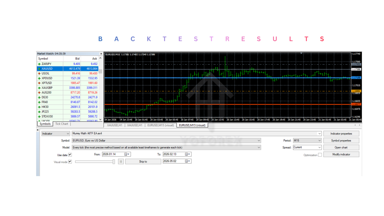 Murrey Math AIITF Indicator V1.0 MT4 Murrey Math AIITF Indicator V1.0 MT4