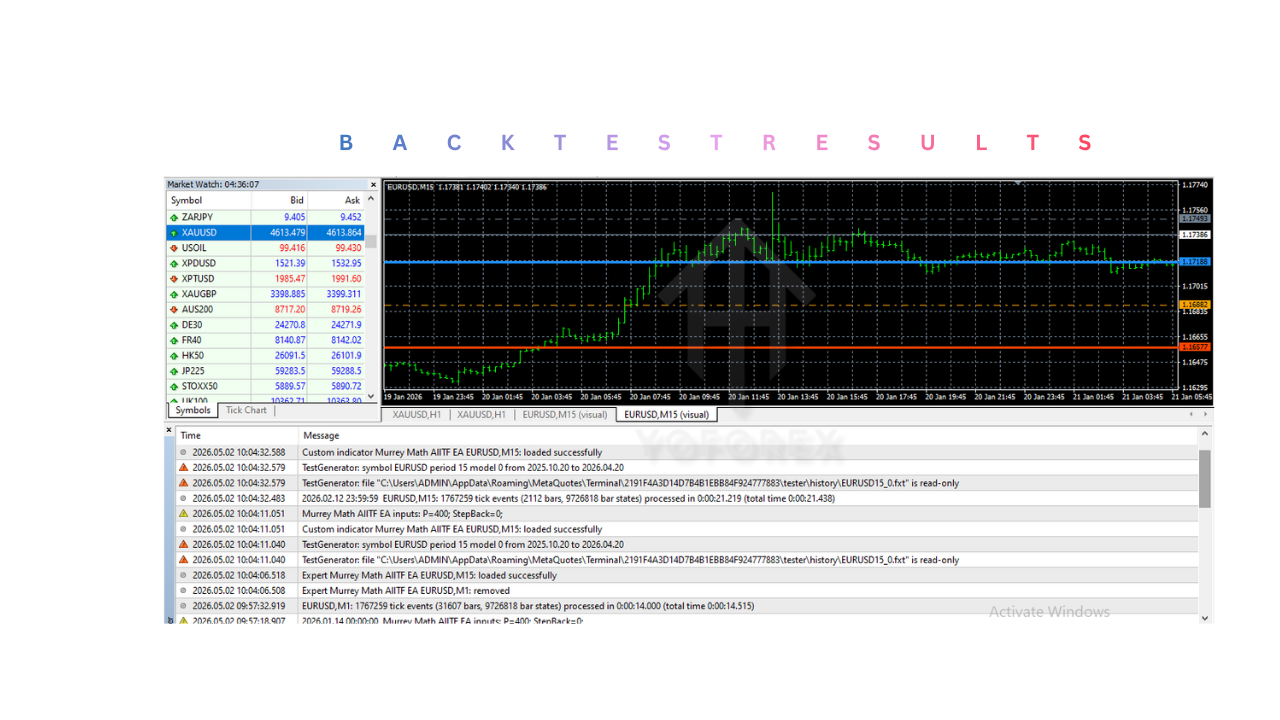 Murrey Math AIITF Indicator V1.0 MT4 Murrey Math AIITF Indicator V1.0 MT4