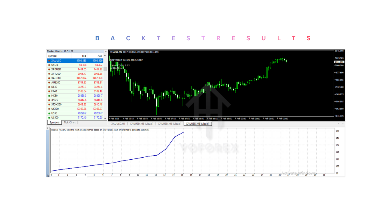 BEARS EA V1.0 MT4 BEARS EA V1.0 MT4