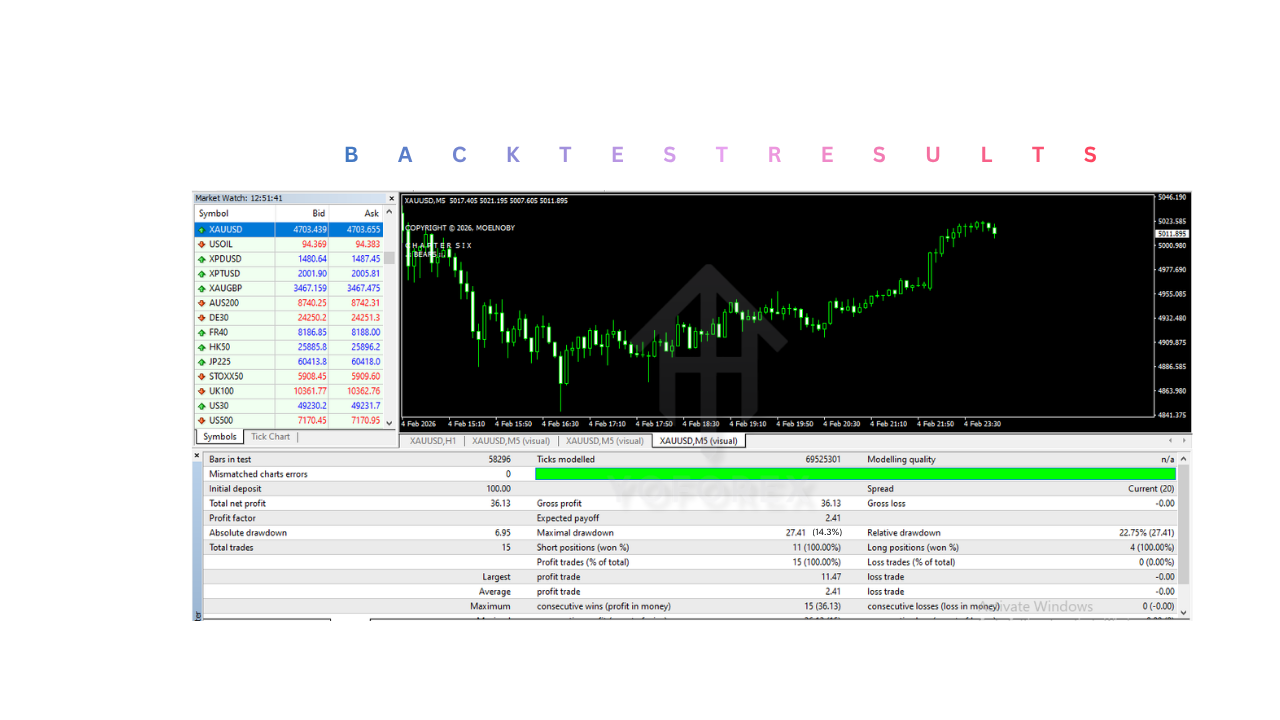 BEARS EA V1.0 MT4 BEARS EA V1.0 MT4