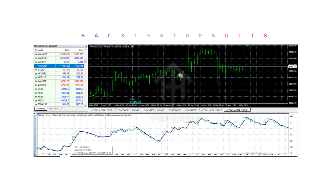 MILLION DOLLARS MONSTER EA V1.1 MT4 MILLION DOLLARS MONSTER EA V1.1 MT4