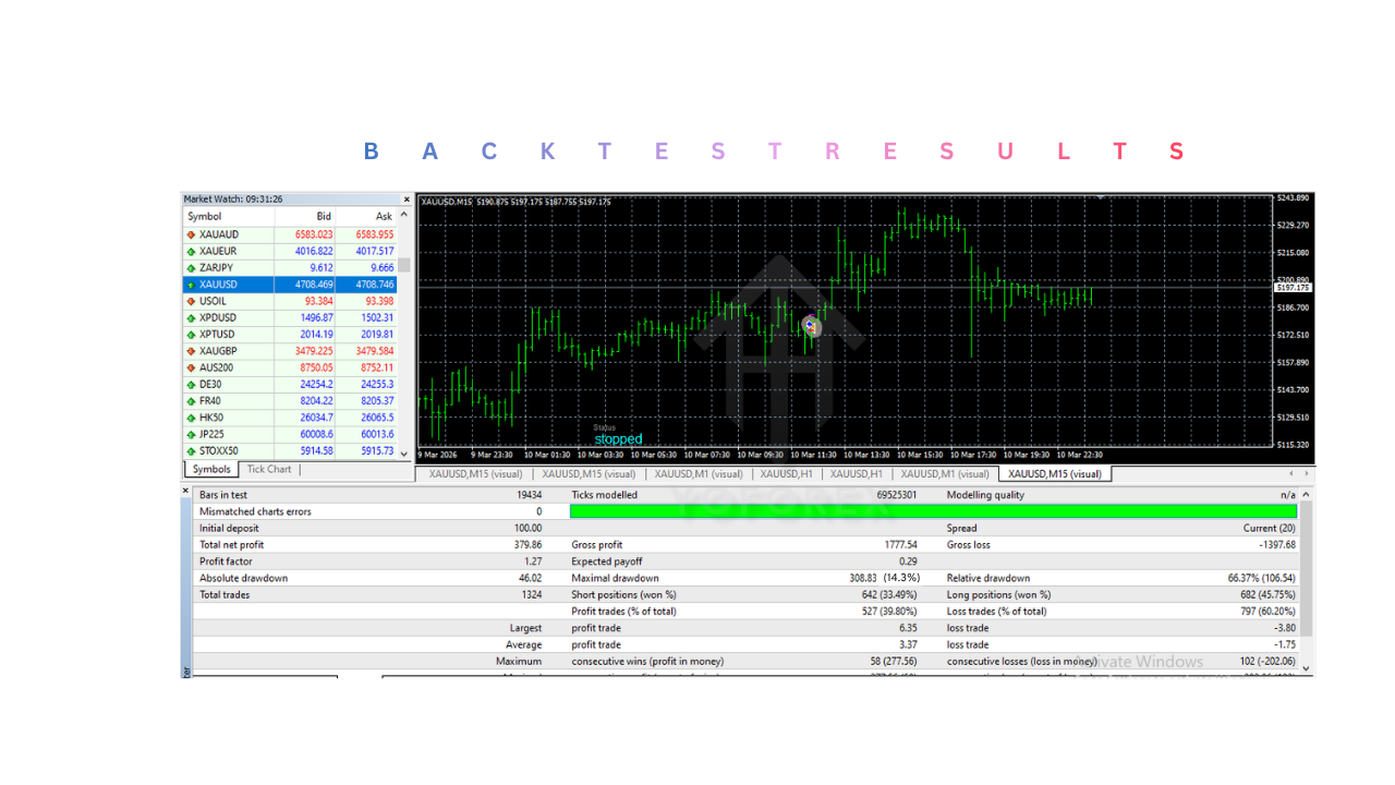 MILLION DOLLARS MONSTER EA V1.1 MT4 MILLION DOLLARS MONSTER EA V1.1 MT4
