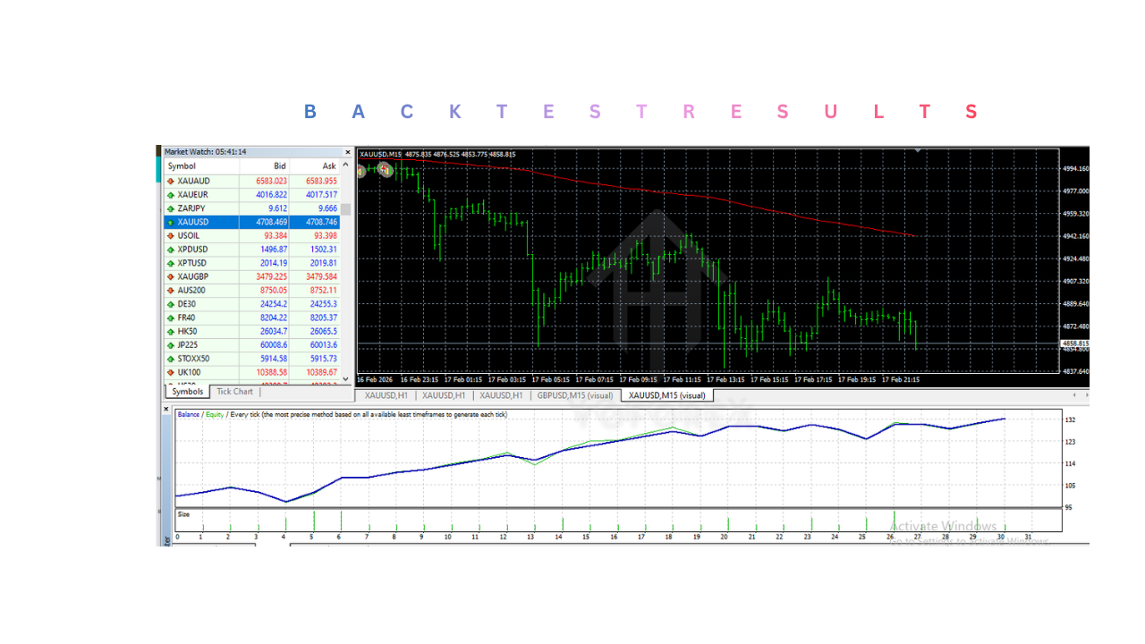 Profit Hunter EA V1.0 MT4 Profit Hunter EA V1.0 MT4