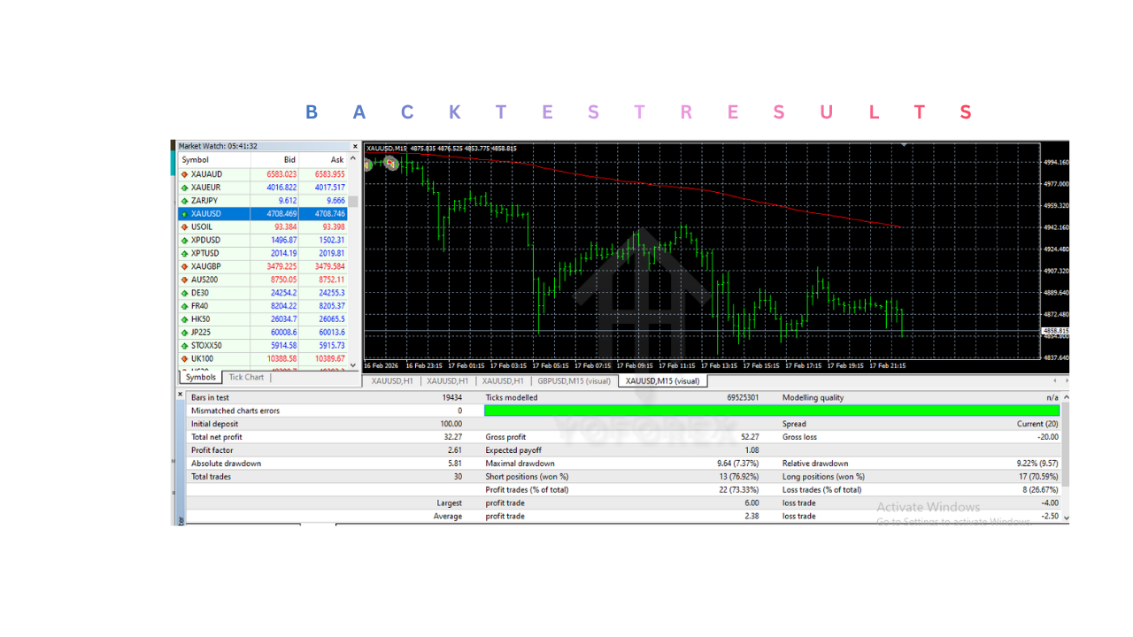 Profit Hunter EA V1.0 MT4 Profit Hunter EA V1.0 MT4