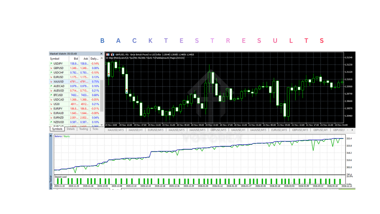 ZZ Algo EA V1.0 MT5