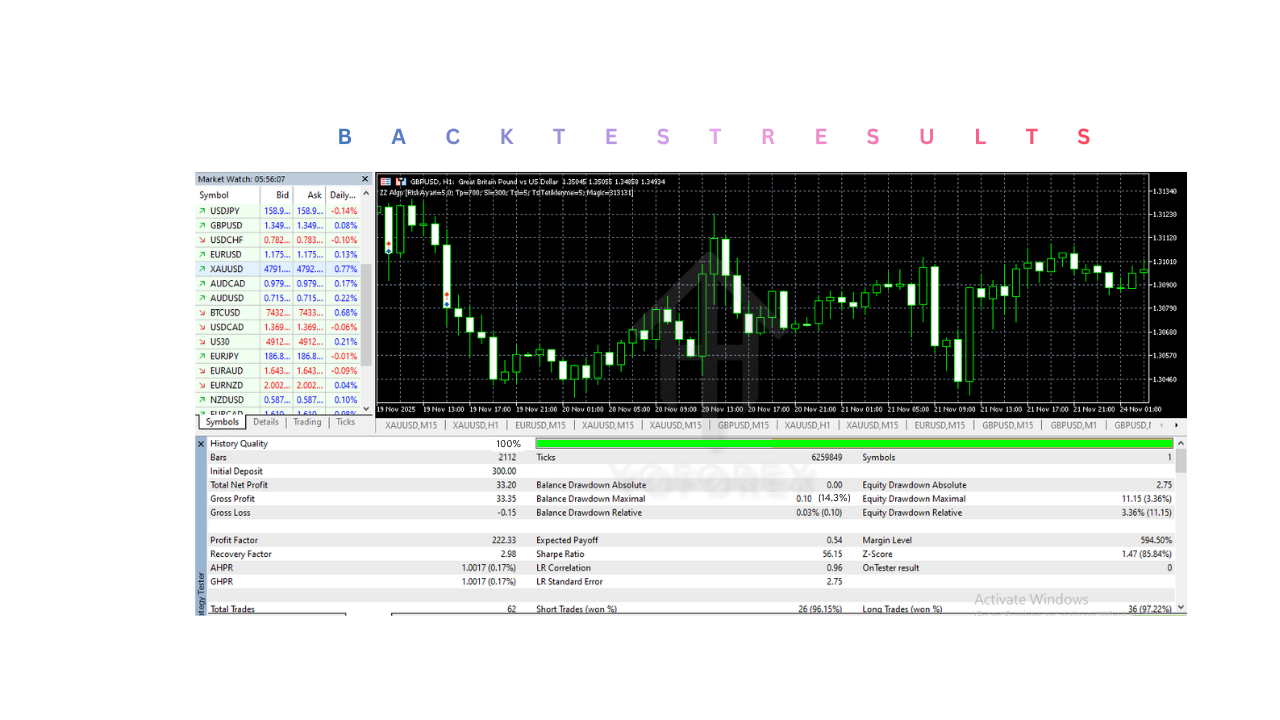 ZZ Algo EA V1.0 MT5