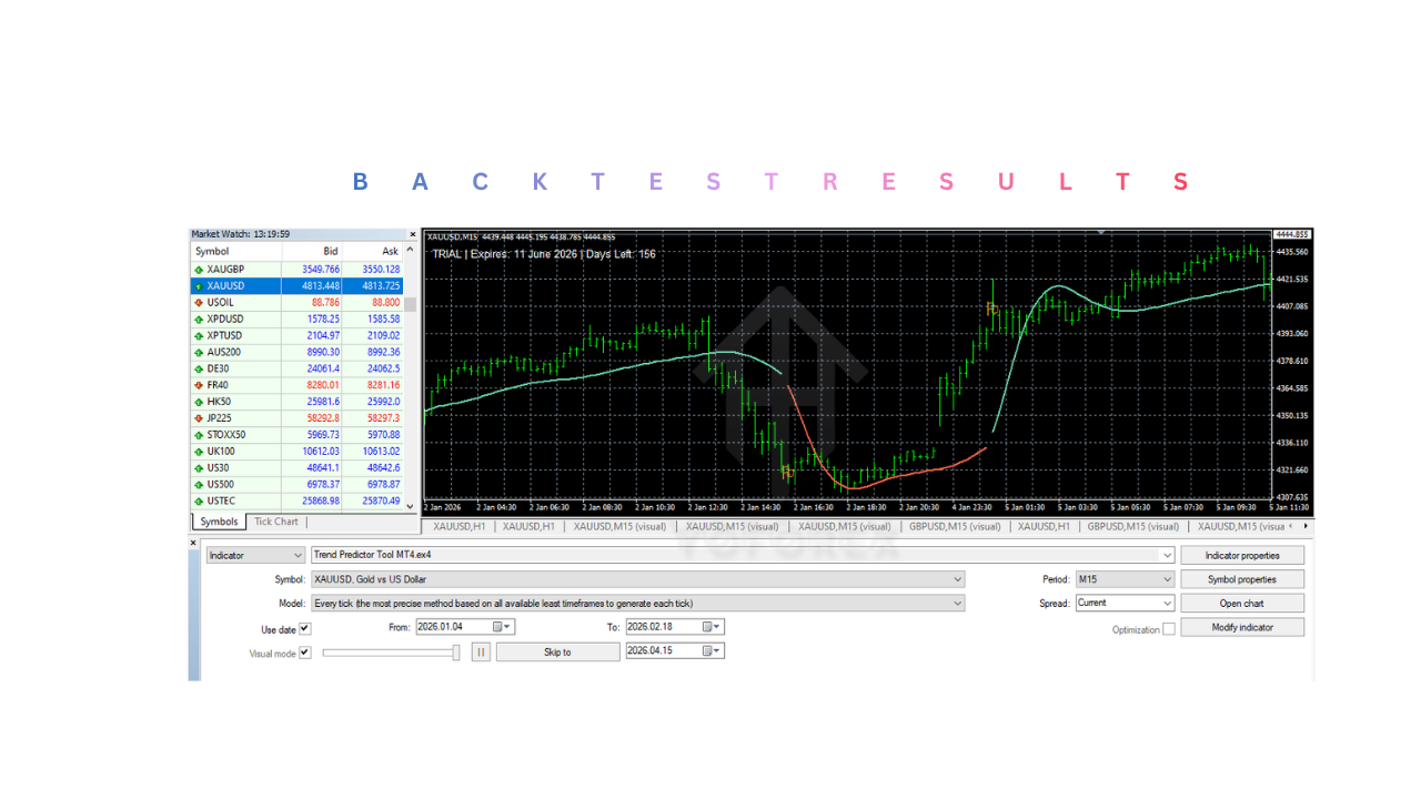 Trend Predictor Tool Indicator V1.0 MT4 Trend Predictor Tool Indicator V1.0 MT4