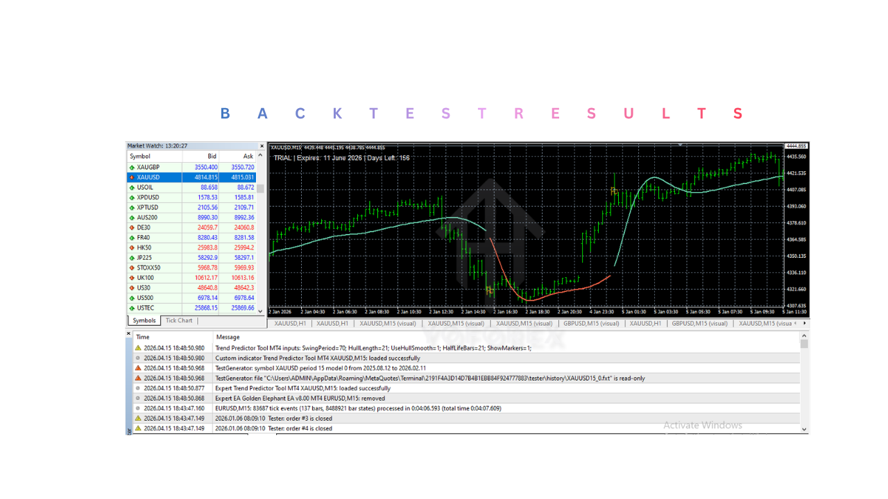 Trend Predictor Tool Indicator V1.0 MT4 Trend Predictor Tool Indicator V1.0 MT4