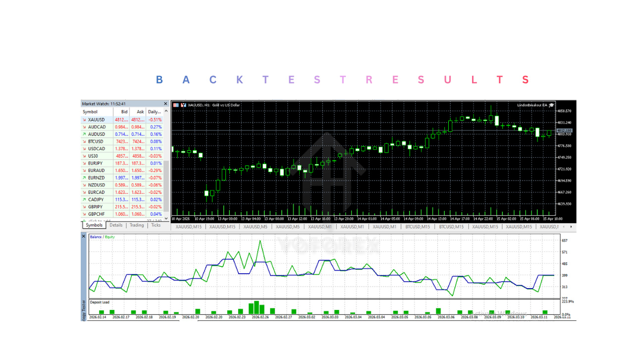 LondonBreakout EA V1.0 MT5 LondonBreakout EA V1.0 MT5