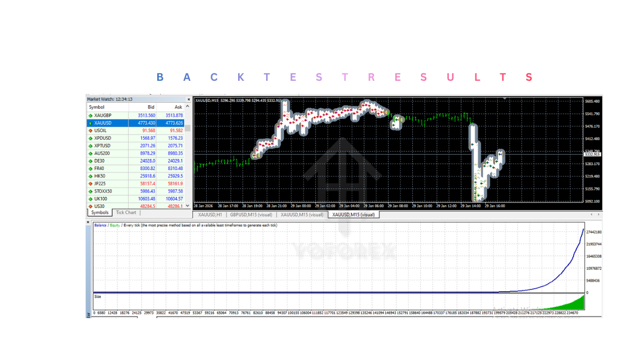 Dragon Gold EA V2.0 MT4 Dragon Gold EA V2.0 MT4