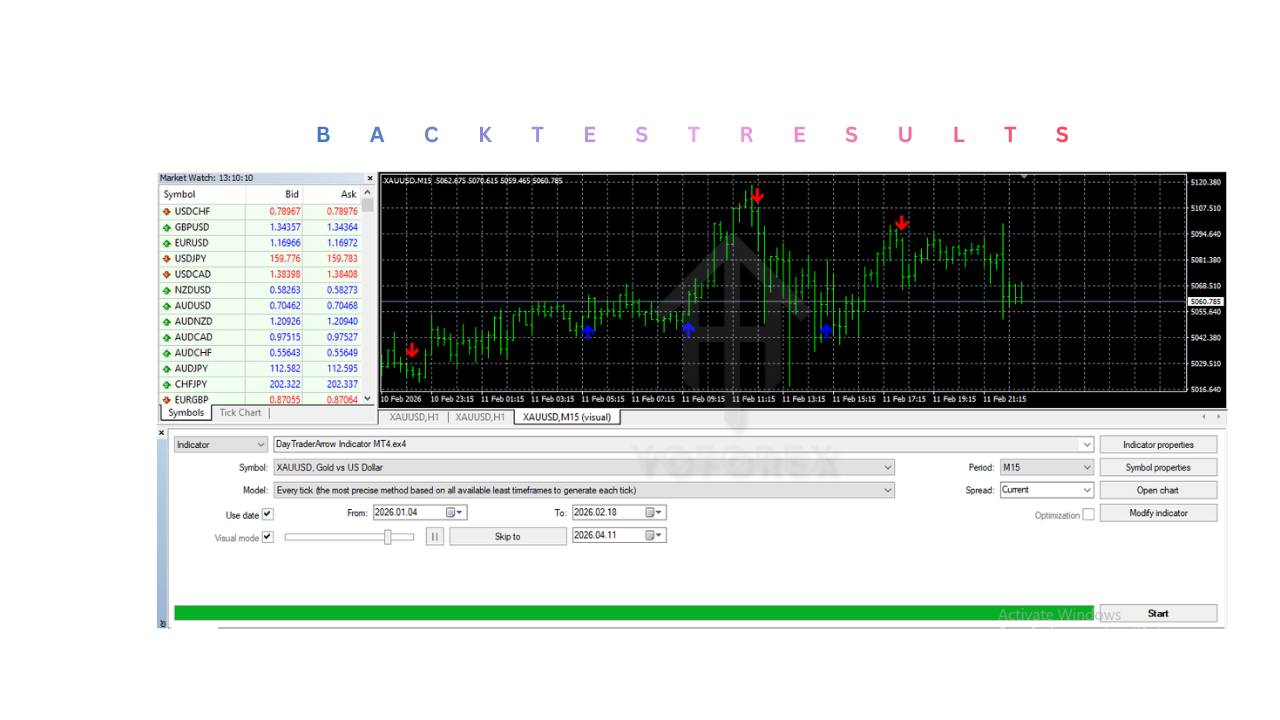 DayTraderArrow Indicator V2.0 MT4 DayTraderArrow Indicator V2.0 MT4