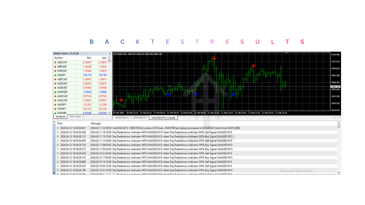 DayTraderArrow Indicator V2.0 MT4 DayTraderArrow Indicator V2.0 MT4
