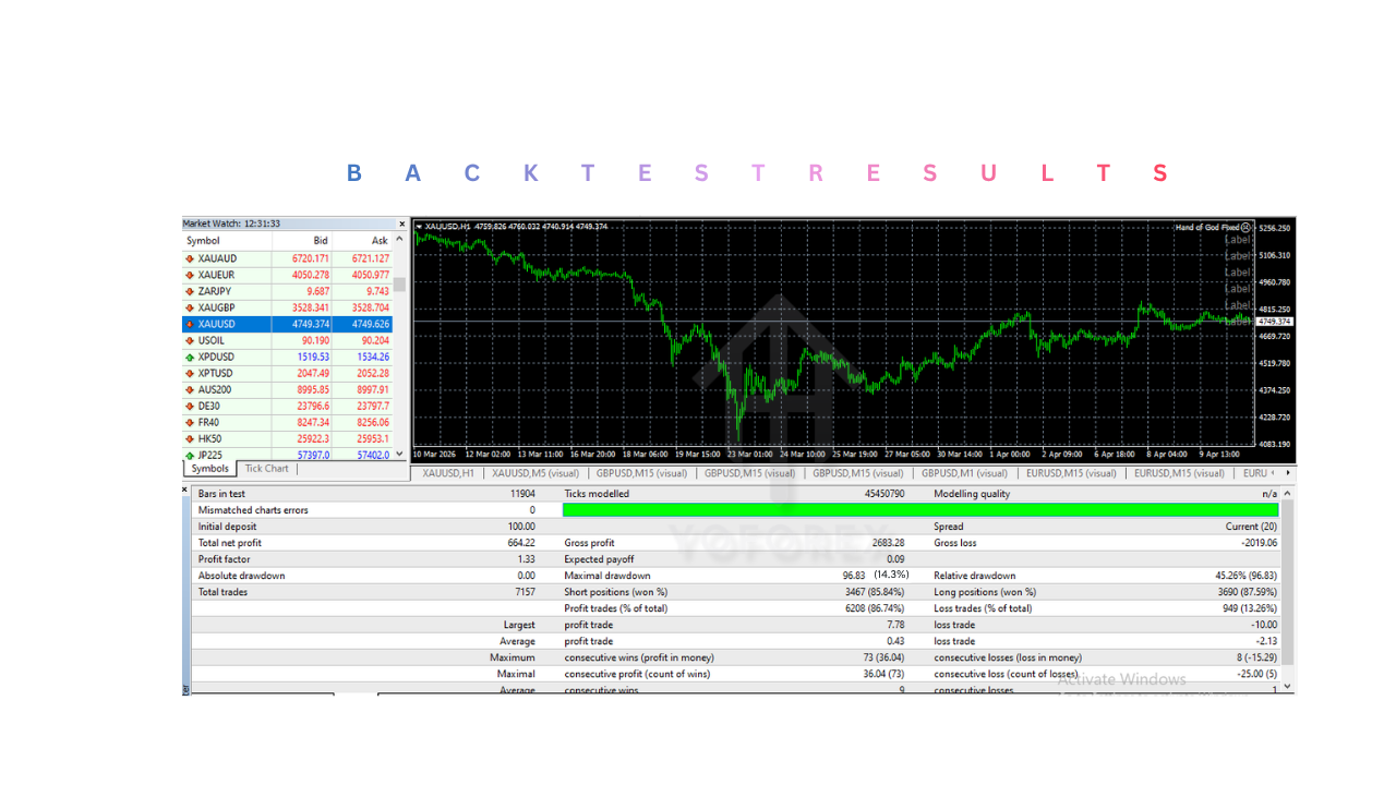 Hand of God EA V4.14 MT4 Hand of God EA V4.14 MT4
