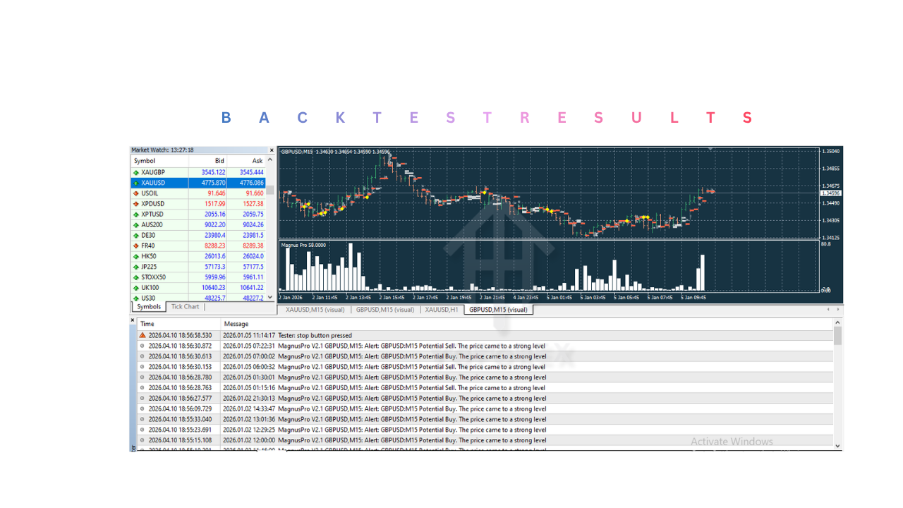 MagnusPro Indicator V2.1 MT4 MagnusPro Indicator V2.1 MT4