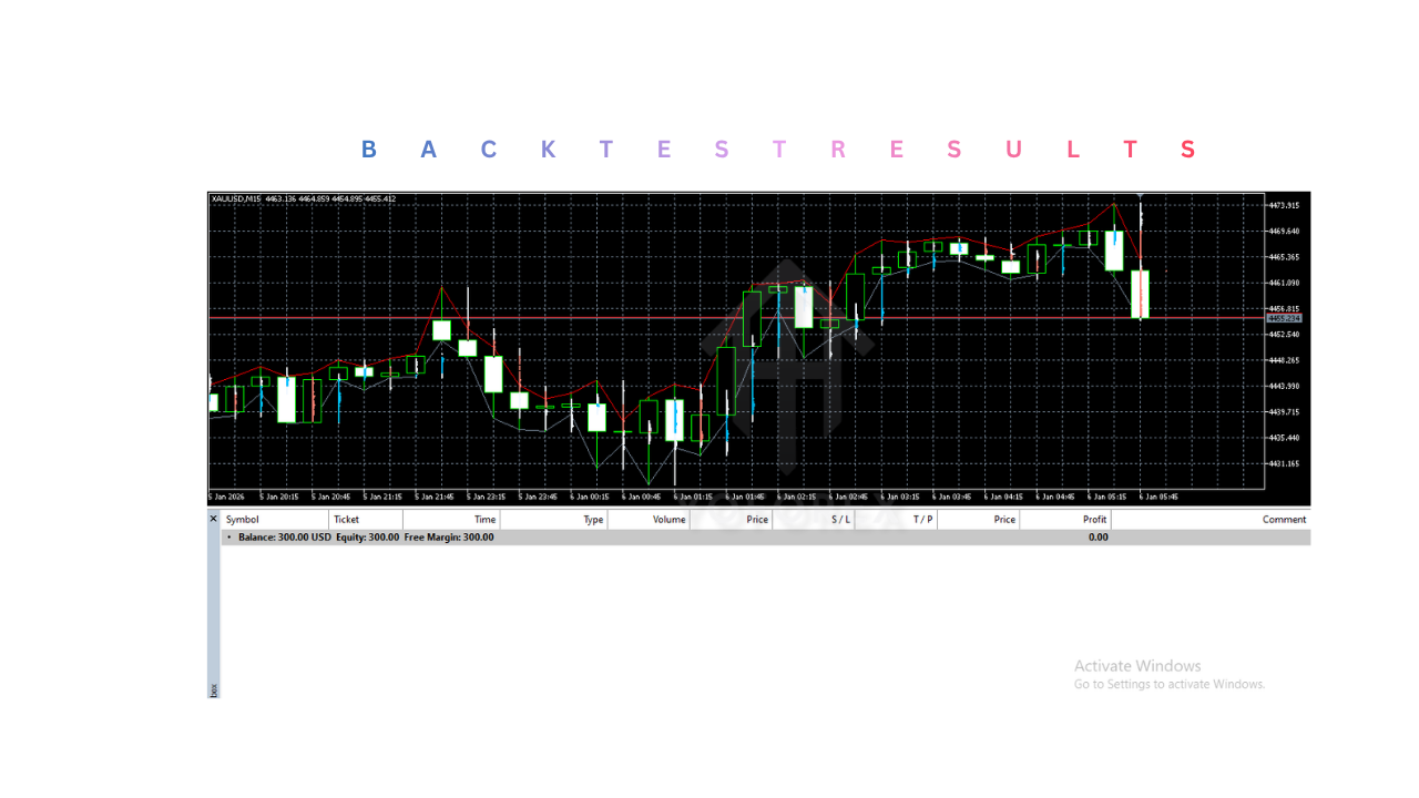 InTikO Indicator V1.0 MT5 InTikO Indicator V1.0 MT5