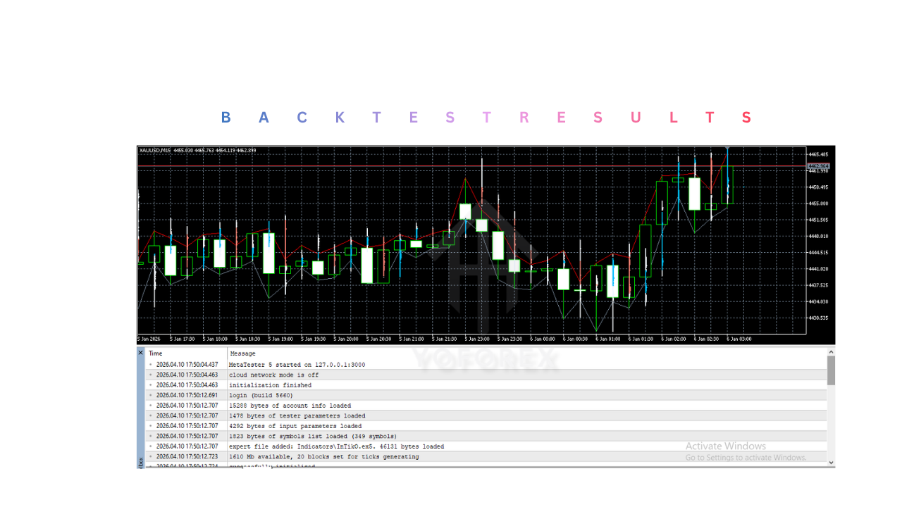 InTikO Indicator V1.0 MT5 InTikO Indicator V1.0 MT5