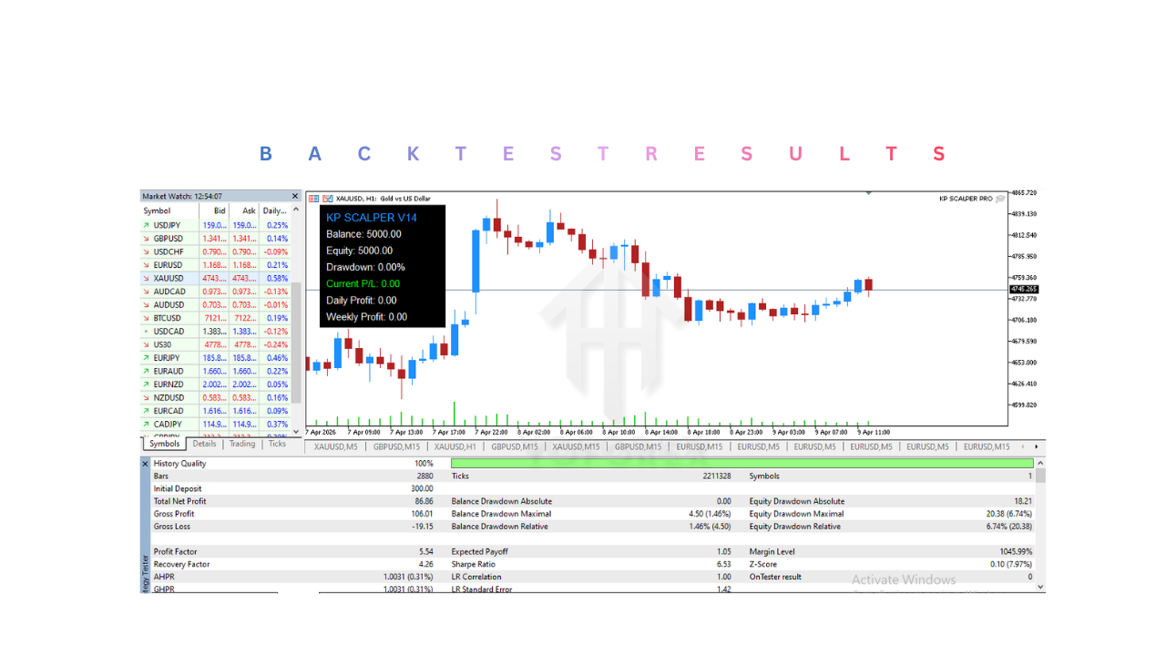 KP SCALPER PRO EA V1.0 MT5