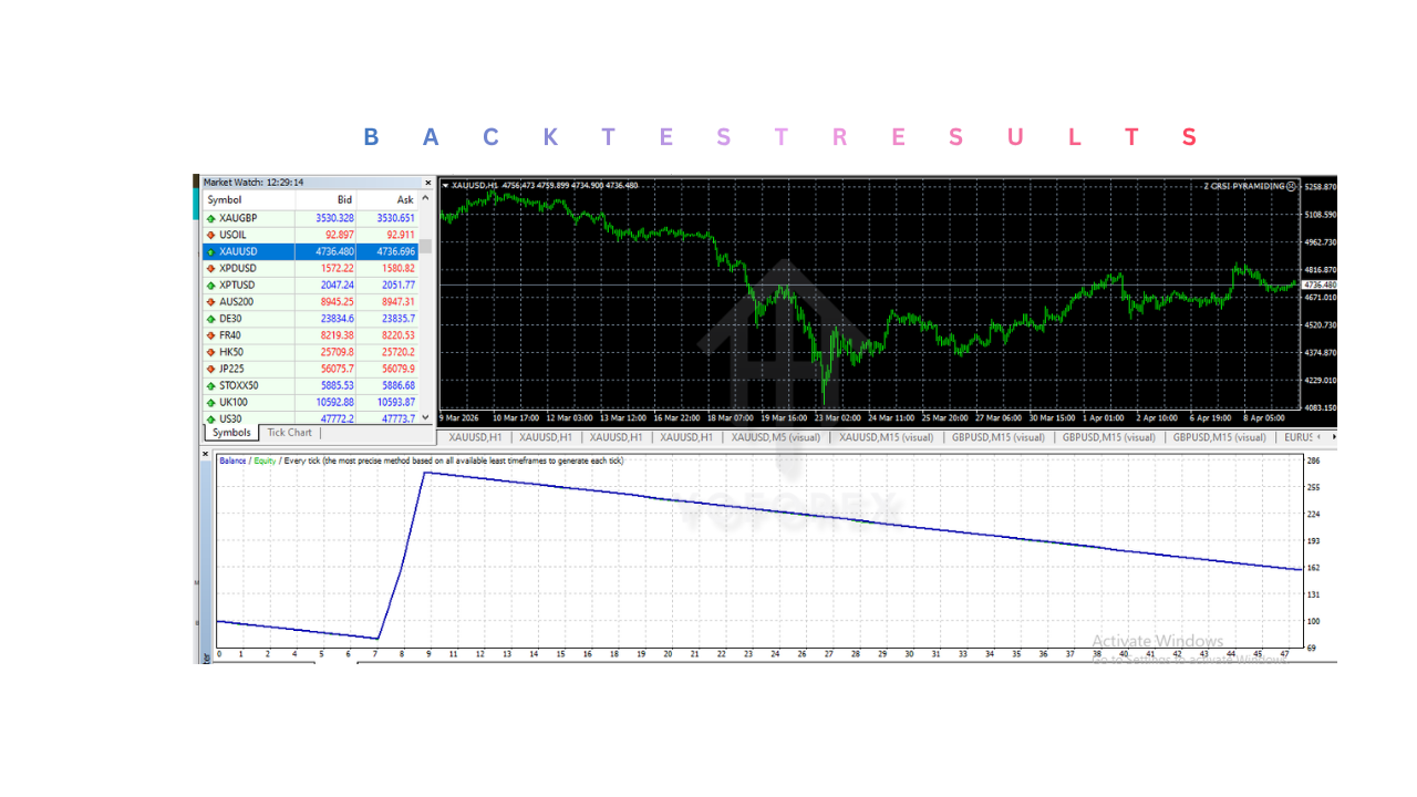 Z CRSI PYRAMIDING EA V1.0 MT4 Z CRSI PYRAMIDING EA V1.0 MT4