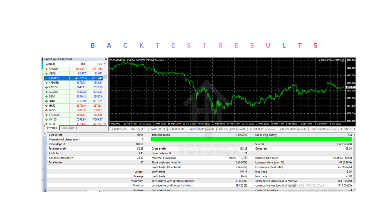Z CRSI PYRAMIDING EA V1.0 MT4 Z CRSI PYRAMIDING EA V1.0 MT4