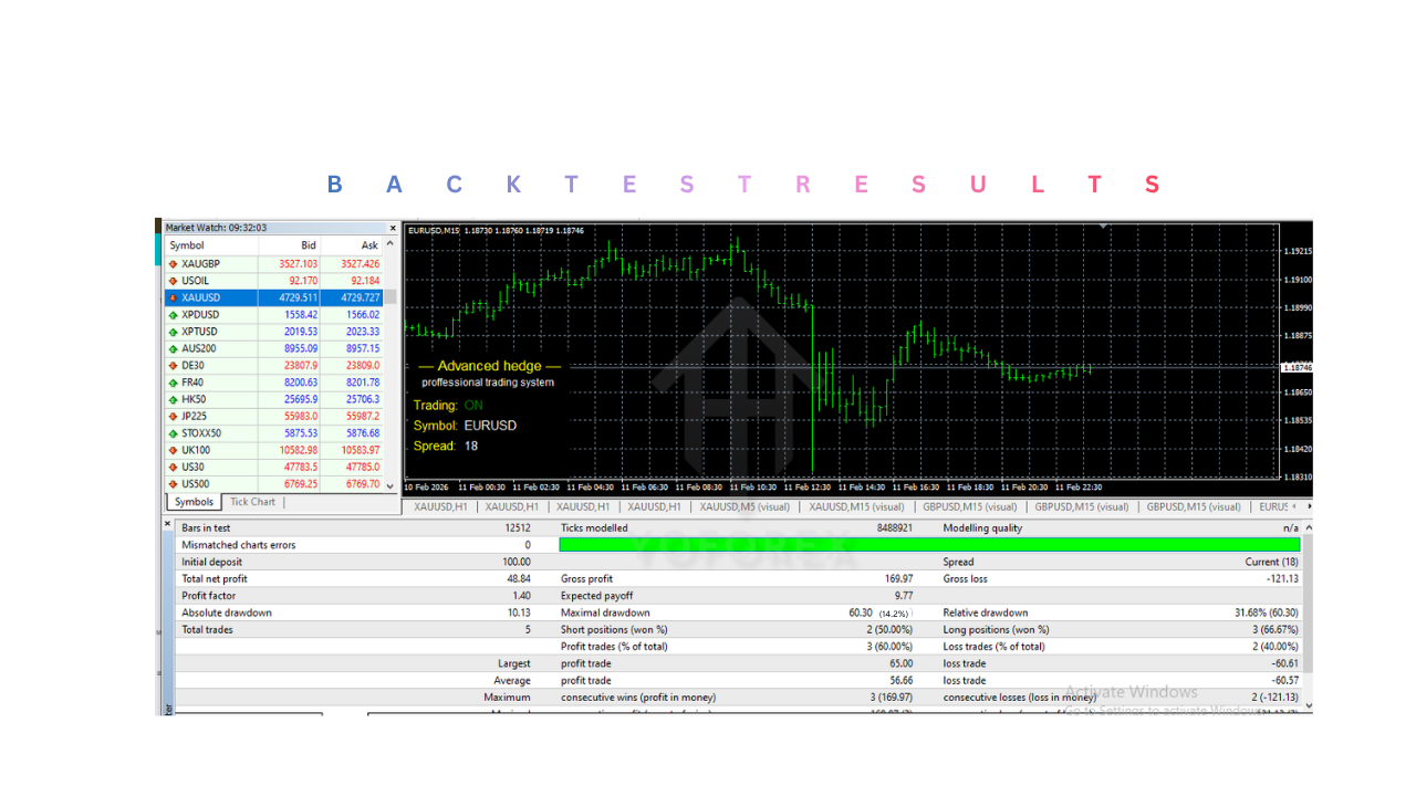 Advanced hedge EA V4.0 MT4 Advanced hedge EA V4.0 MT4