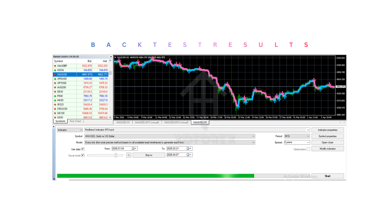 FireBrand Indicator V1.0 MT4 FireBrand Indicator V1.0 MT4