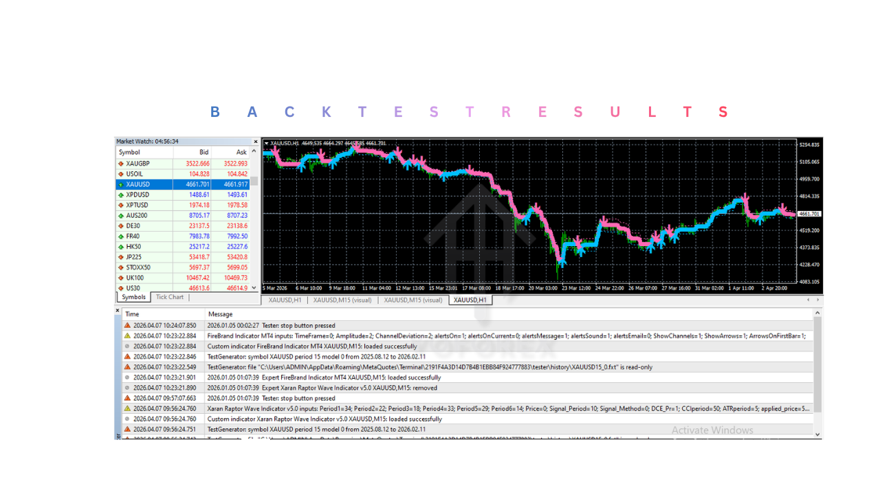 FireBrand Indicator V1.0 MT4 FireBrand Indicator V1.0 MT4