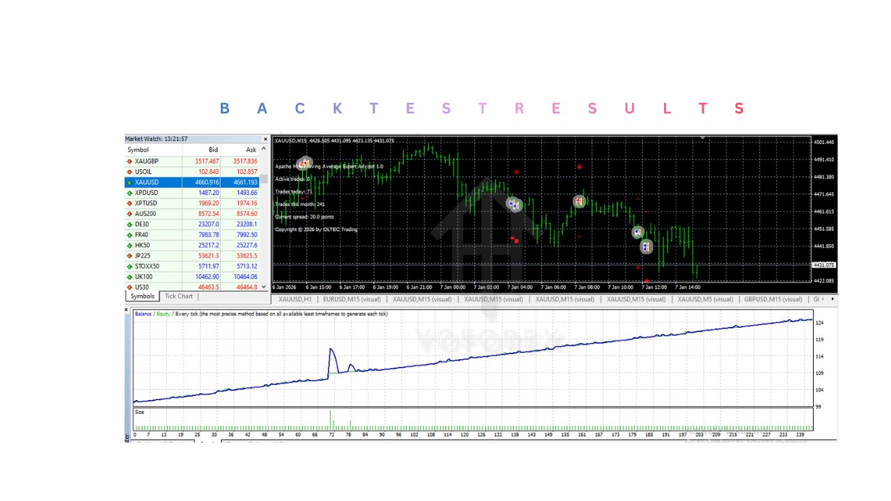 Apache MHL Moving Average EA V1.9 MT4 Apache MHL Moving Average EA V1.9 MT4