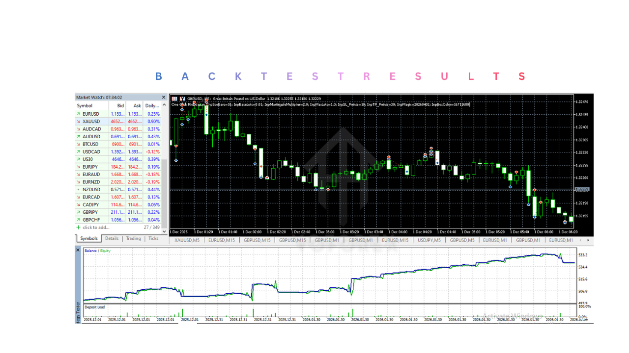 One Click Rich Japan EA V3.10 MT5 One Click Rich Japan EA V3.10 MT5