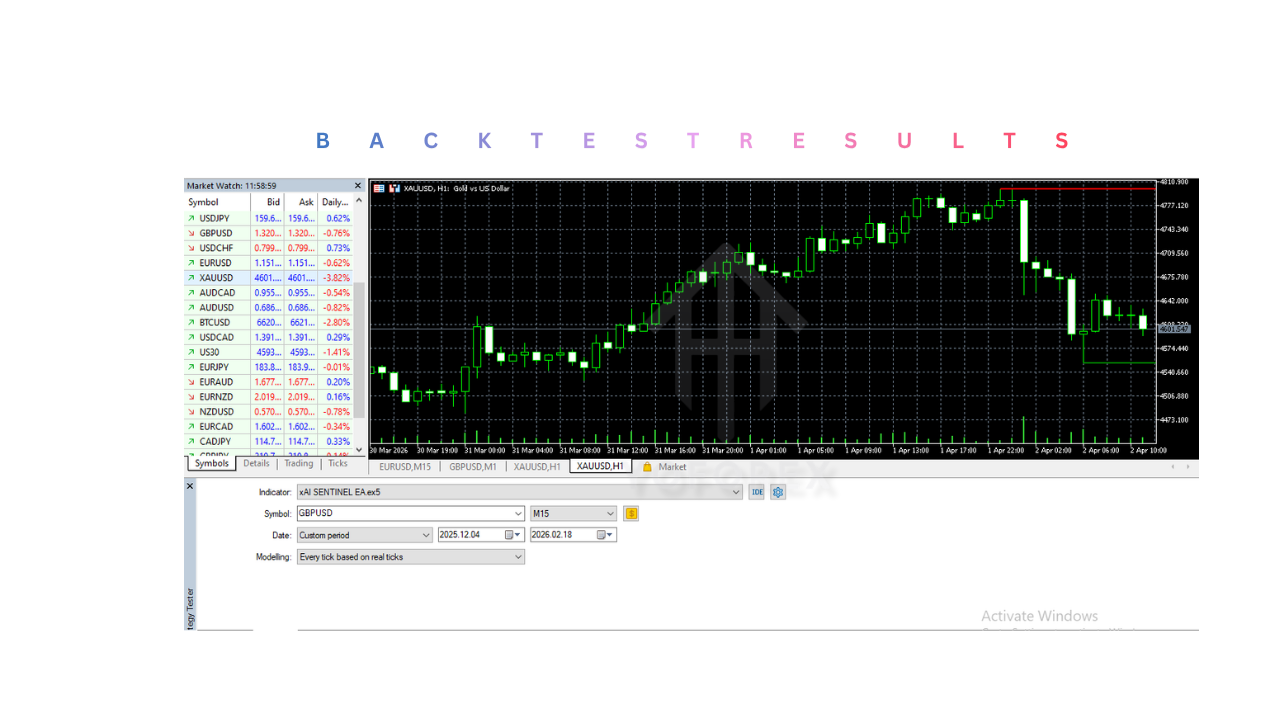 xAI SENTINEL Indicator V1.50 MT5 xAI SENTINEL Indicator V1.50 MT5