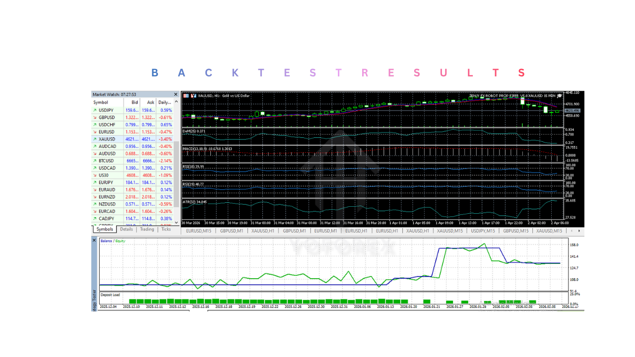 ZENJY FX ROBOT PROP FIRM XAUUSD EA V5.0 MT5 ZENJY FX ROBOT PROP FIRM XAUUSD EA V5.0 MT5