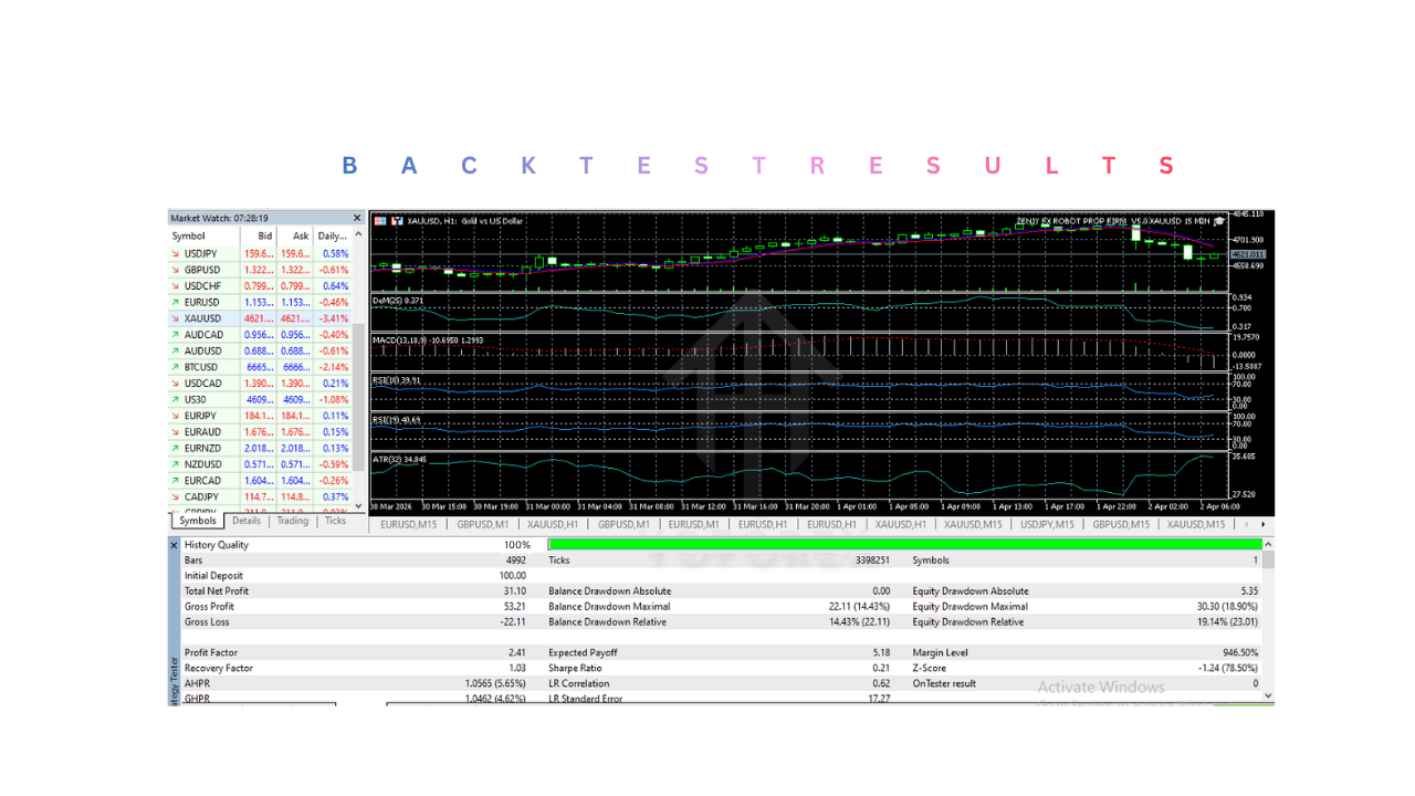 ZENJY FX ROBOT PROP FIRM XAUUSD EA V5.0 MT5 ZENJY FX ROBOT PROP FIRM XAUUSD EA V5.0 MT5