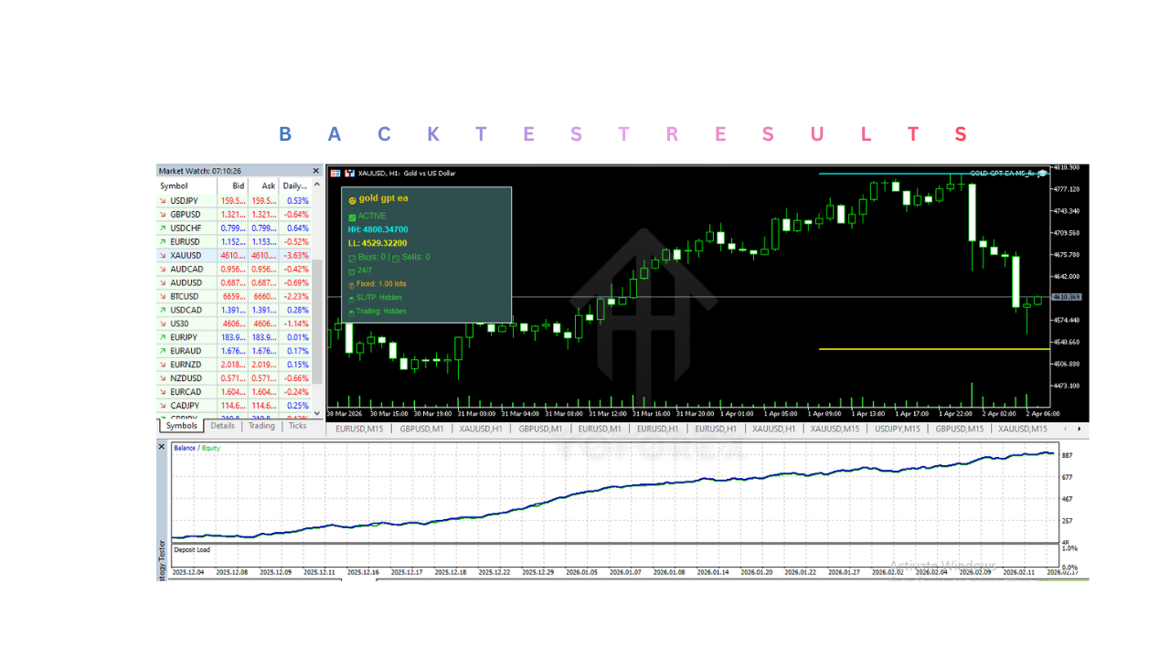GOLD GPT EA M5 V1.0 MT5 GOLD GPT EA M5 V1.0 MT5