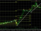 Volatility High Low and Fibonacci Retracement Indicators - MetaTrader 5 Script | Forex Indicators Download - MT4/MT5 Resources