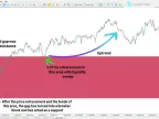 Opening Gap + Breakout (ICT) Indicator Download for MetaTrader 5 - Free - MT4/MT5 Resources