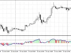 RSO, Relative Strength Oscillator - MetaTrader 4 Script | Forex Indicator Download - MT4/MT5 Resources