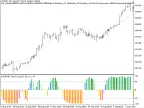 Exp_ColorSchaffMFITrendCycle - MetaTrader 5 Expert