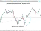 Gartley Harmonic Pattern MT5 Indicator - Free Download | Forex Indicator Download - MetaTrader 5 Resource