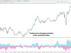 MT4 Accumulation Delta and Trading Volume Indicator Download | Forex Indicator Download - MetaTrader 4 Resources - MetaTrader 4 Resources