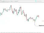 Scalping Future Indicator for MetaTrader 4 – Free Download [TradingFinder] – MT4/MT5 Resource