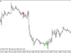 Doji_Arrows - MetaTrader 5 Script - MQL5 #2214 - MT4/MT5 Resources