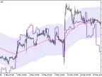 DeMarker_Chart_HTF - MetaTrader 5 Script - MT4/MT5 Resource